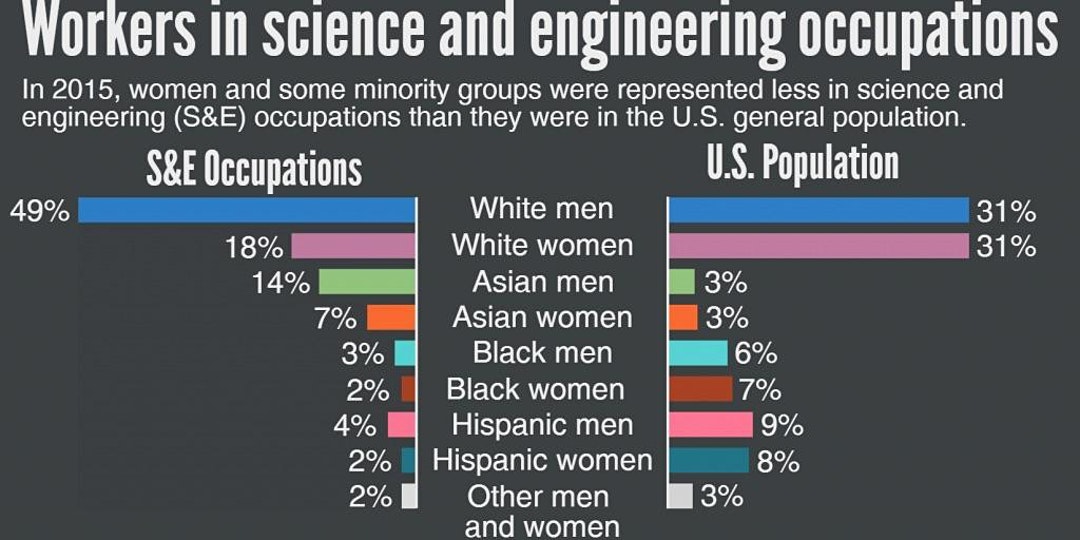 demographics chart