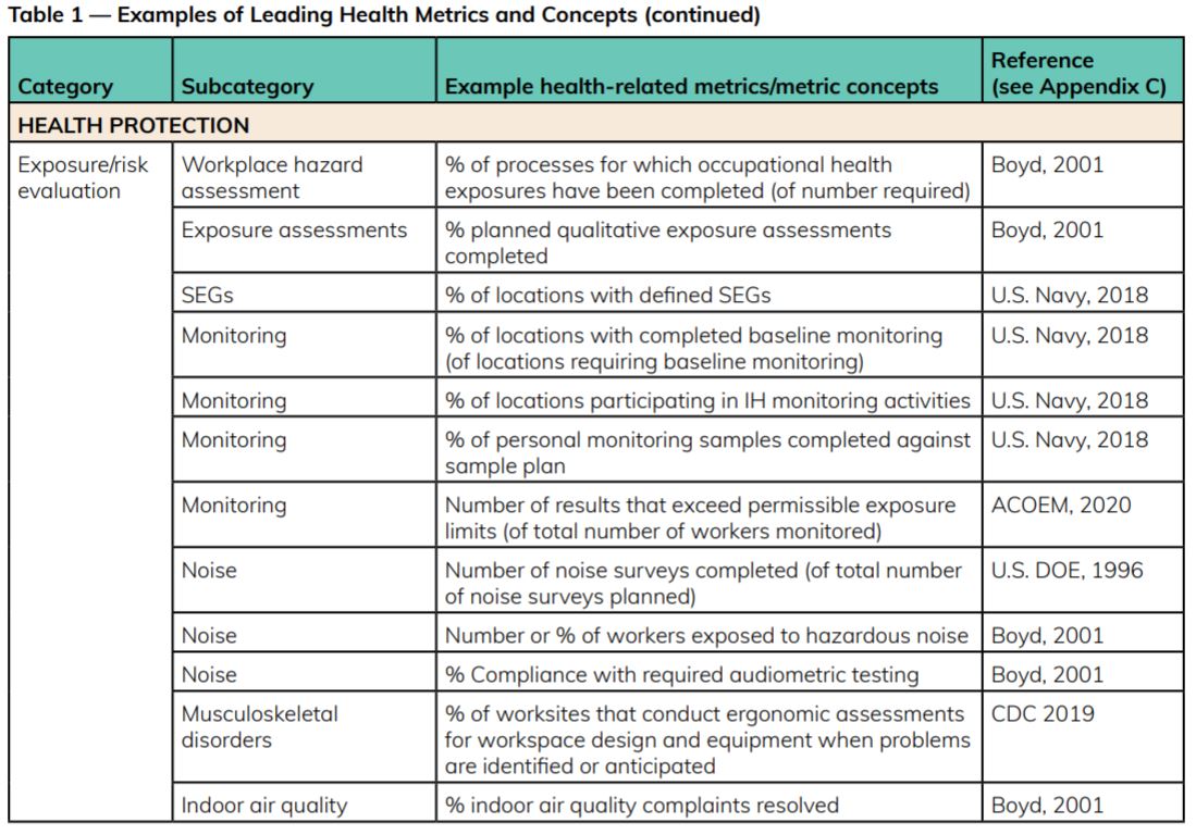 Leading Metrics for Employee Health, Safety and Ergonomics Programs ExponentEHF